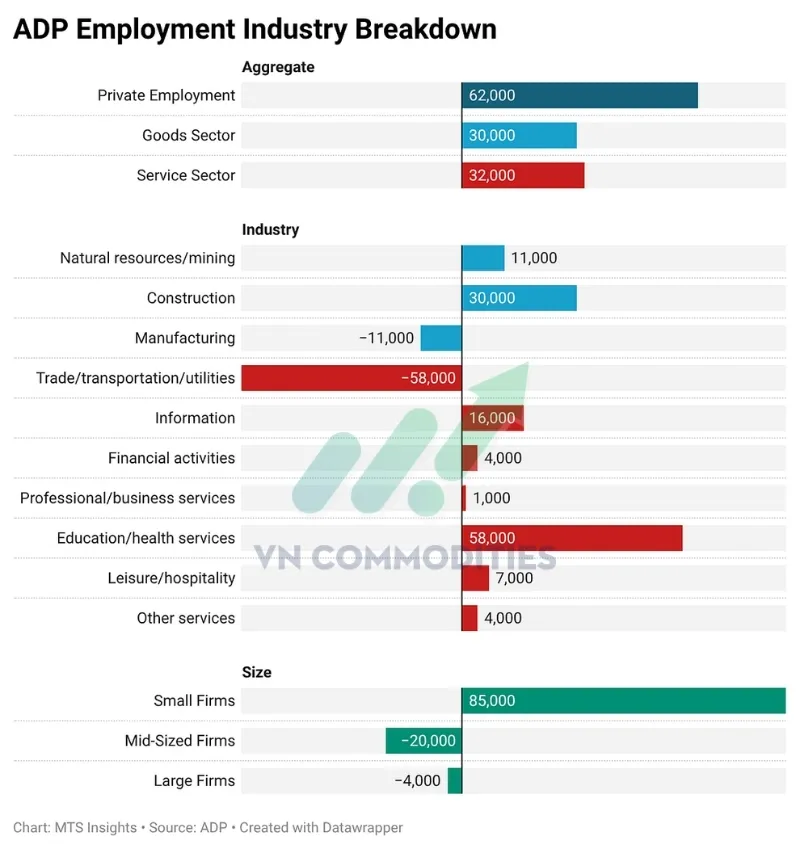 Cụ thể thay đổi